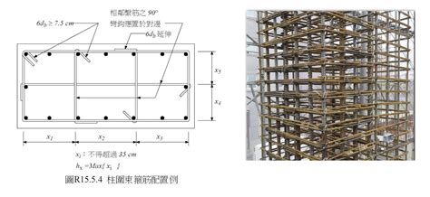 鋼筋降伏意思|TC Lin 土木技師筆記: 鋼筋號數規定及品管